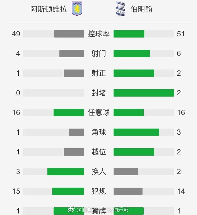 北京时间12月10日03:45，意甲联赛第15轮国米迎战乌迪内斯的比赛，上半场劳塔罗头球中柱随后造点，恰尔汉奥卢点射，迪马尔科爆射扩大比分，小图拉姆推射建功，下半场劳塔罗远射世界波破门，最终国米4-0乌迪内斯2分优势领跑。